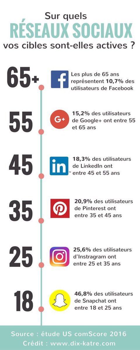 ok - 31-10-2017 6 Cible réseaux sociaux cibles actives