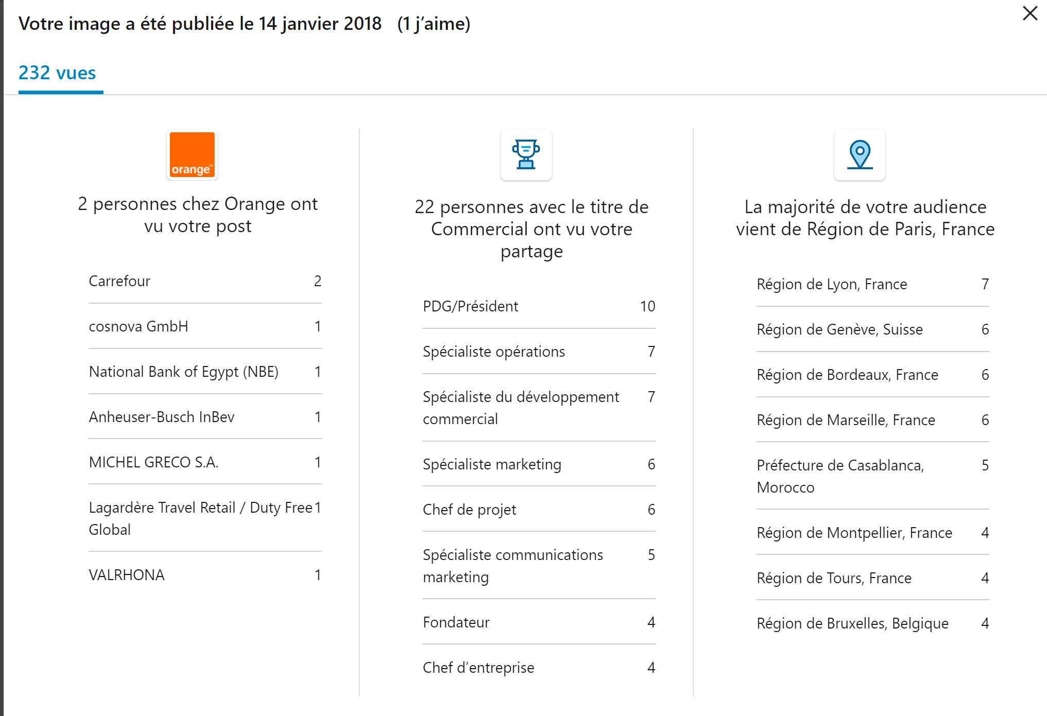 Astuce Linkedin pour connaitre qui son tes prospects potentiels - Stéphanie Rodriguez-André